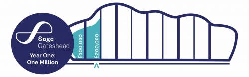 Crisis, Recovery and Renaissance Campaign Totaliser is currently at £200,000 Crisis, Recovery and Renaissance Campaign Totaliser is currently at £200,000